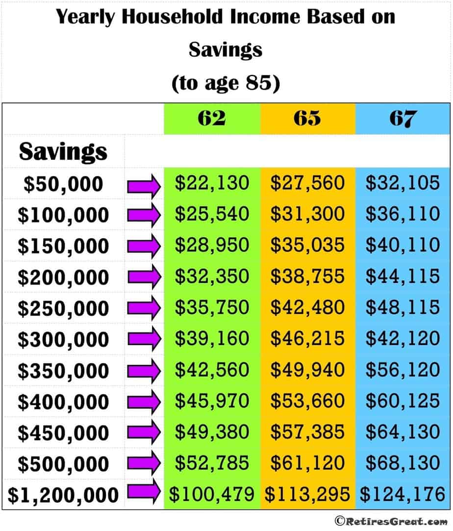 How Much to Save for Retirement, How Much do you Really Need to Save for Retirement in 2020