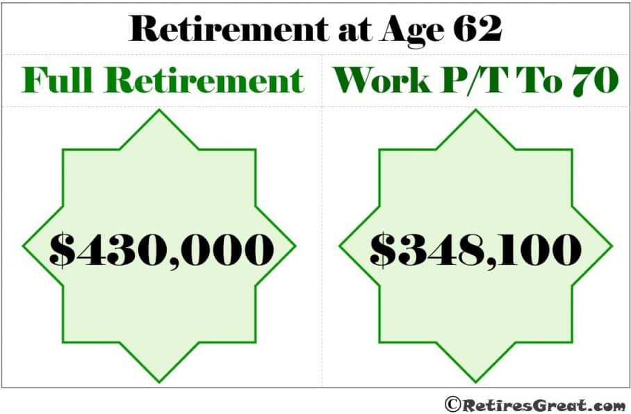The Million Dollar Question: What Age to Retire? | Retires Great