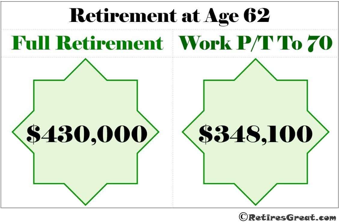What Age to Retire, When to Retire, When Can I Retire, When Should I Retire, Retirement Age
