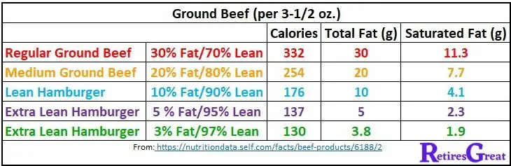 How to Grill a Healthy Burger, Ground Beef Chart, Fat Percentages how to grill a healthy burger,how to grill a hamburger,best way to grill a hamburger,healthy ground beef,how to grill a burger in the oven,how to grill a burger on the stove,healthier ways to cook,how to grill a healthy hamburger,burger seasoning,gourmet burgers,burger recipes,healthier grilling,the healthiest cooking method,healthy grilled beef,healthy burger recipes with ground beef,how to grill a healthy burger using rosemary,how to cook a healthy burger,best way to grill a juicy burger,how to grill a burger on gas grill,how to cook a gourmet burger,top ten tips for healthy grilling and barbecuing,5 tips for healthy grilling,how to BBQ a healthy burger,how to barbecue a healthy burger,how to BBQ a burger,how to BBQ a hamburger,how to barbecue a burger,how to barbecue a hamburger,how to grill a gourmet burger,healthy recipes,healthy eating,grilling meat,healthy burger,healthy grilling,healthiest way to cook meat,healthiest way to grill meat,healthiest way to grill,healthiest way of grilling,healthiest grilling,healthier way of grilling,a healthier way of grilling,healthy ways to grill meat,healthy way to grill,6 ways to have a healthier barbecue,keto, keto friendly, paleo, paleo friendly,how to grill a burger in a cast iron skillet,cast iron skillet,hamburger,burger,hamburger patty,rosemary,mouthwatering burger,mouthwatering hamburger,delicious burger,delicious hamburger,best burger,best hamburger
