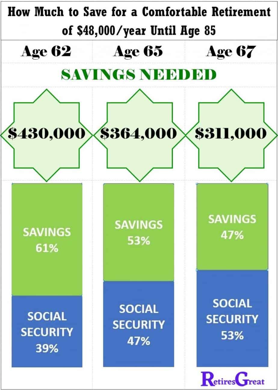 Emotional-Signs-You-Need-to-Retire-Info-Box-1-1095x1536.jpg