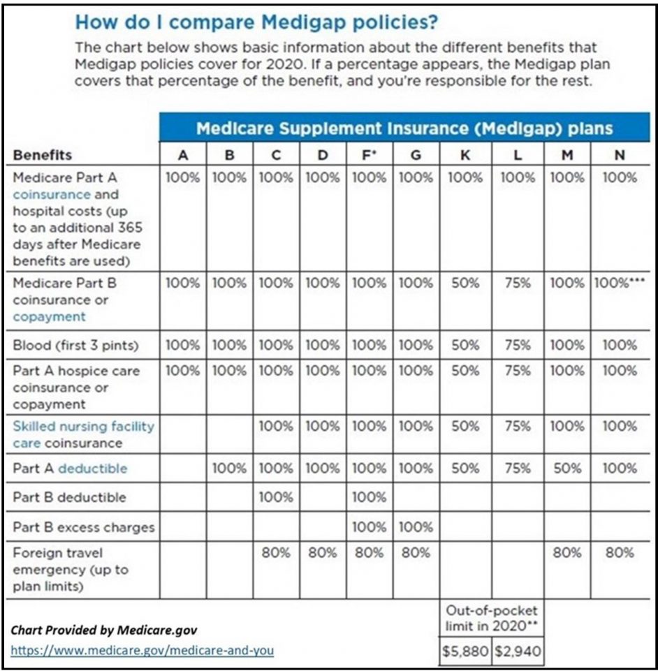 Medicare Simplified Enrollment, Medigap Policies Chart, Info Box # 7 Medicare simplified enrollment,Medicare part d donut hole,Medicare simplified enrollment mechanism,Medicare coverage simplified,simplified look at Medicare,what you need to know about Medicare simplified,Medicare part ,Medicare part d coverage,Medicare mistakes,understanding how Medicare works,Medicare part b,Medicare part d,Medicare and Medicaid,Medicare advantage vs Medigap,Medicare explained,Medicare explained simply,Medicare what you need to know,what to know about Medicare enrollment,Medicare advantage costs,Medicare simplified.com,simplifying Medicare,the Medicare maze,understanding Medicare plans,Medicare choices made simple,Medicare enrollment simplified,Medicare explained in two minutes,simplified approach to enrolling in Medicare,Medicare,Medicare enrollment period,Medicare advantage vs Medicare supplement,Medicare drug plans,Medicare drug coverage,10 costly Medicare mistakes,10 Medicare mistakes,Medicare explained for dummies,Medicare insurance simplified,Medicare made simple,Medicare simplified,simplified Medicare,Medicare enrollment mistakes,Medicare explained in simple terms,Medicare parts simplified,steps to understanding Medicare,what you need to know about Medicare,Medicare advantage,Medicare advantage plans,Medicare part c,Medicare health insurance,Medicare basics,Medicaid and Medicare explained,Medicare and Medicaid simplified,all you need to know about Medicare,basic Medicare enrollment,Medicare basic enrollment,Medicare and Medicaid explained