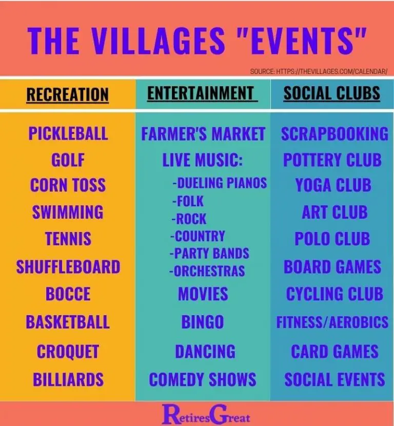 What Are the Benefits of Living in A Retirement Community? Retires Great