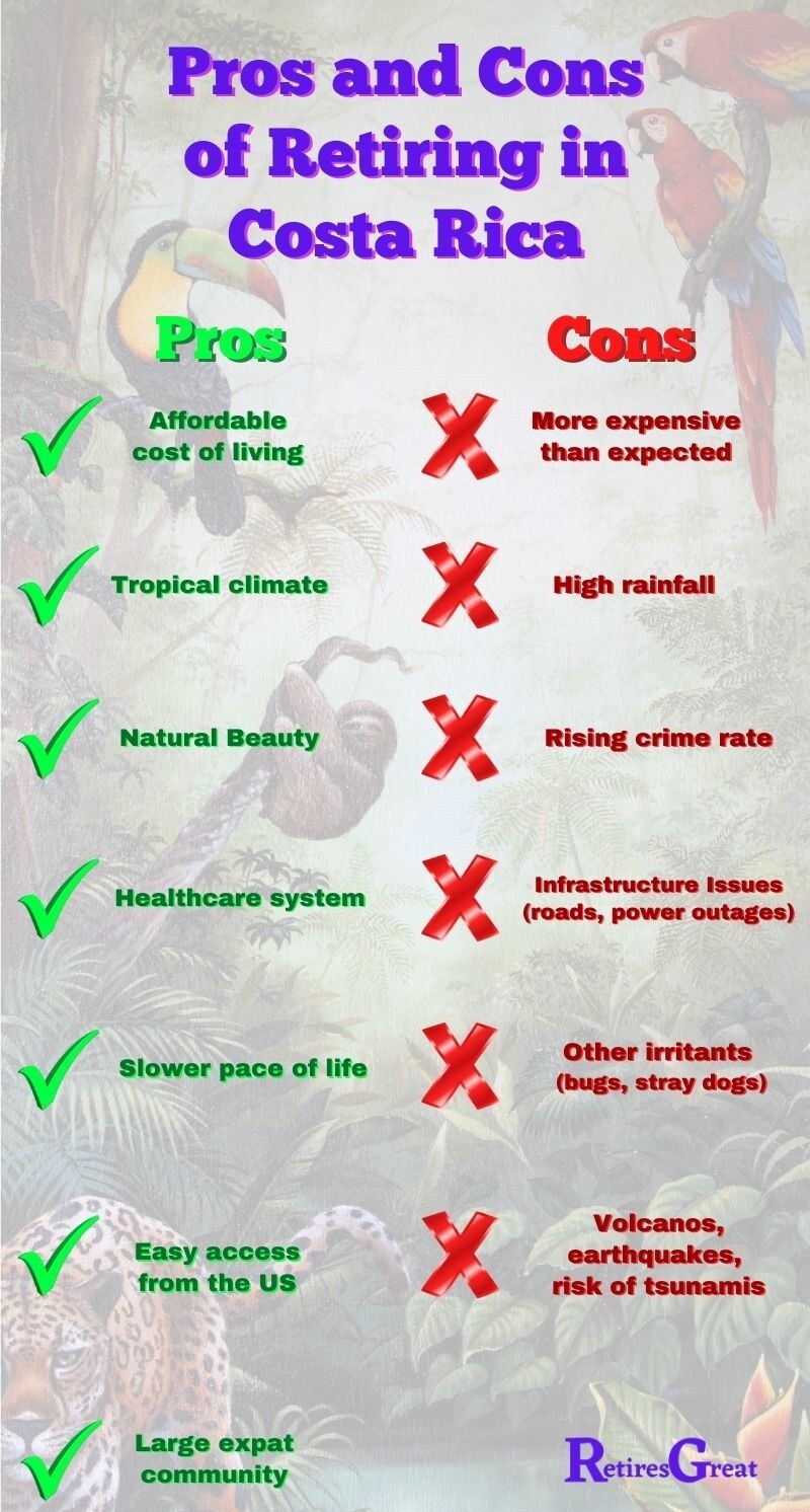Pros and Cons of Retiring in Costa Rica Infographic Resized pros and cons of retiring in Costa Rica,retiring in Costa Rica,retiring to Costa Rica,move to Costa Rica,retire in Costa Rica,retire to Costa Rica,best places to retire,places Costa Rica,cheap places to live,Costa Rica temperature,Costa Rica weather,Costa Rica safe,Costa Rica health pass,living in Costa Rica,should I retire to Costa Rica,places to stay in Costa Rica,is Costa Rica a nice place to retire,retire in Costa Rica pros and cons,retiring in Costa Rica pros and cons,retiring in Costa Rica vs Panama,retiring to Costa Rica pros and cons,rental places in Costa Rica,retire in Costa Rica health care,retire to Costa Rica or Panama,pros and cons of retiring to Costa Rica,is Costa Rica a good place to retire,advantages and disadvantages of retiring in Costa Rica,cost of retiring in Costa Rica,good and bad reasons to retire in Costa Rica,is Costa Rica a safe place to retire,is Costa Rica cheap to live,is Costa Rica safe to retire,is Costa Rica still a good place to retire,is Costa Rica the best place to live,pros and cons of retiring in Central America,pros and cons of retiring to Central America,retire in Costa Rica cost,retire to Costa Rica from Canada,retire to Costa Rica requirements,retiring to Costa Rica from Canada,should I retire in Costa Rica,should I retire to Costa Rica or Panama,should I retire in Costa Rica or Panama,should you retire in Costa Rica,the truth about retiring in Costa Rica,in Costa Rica,Canadian retiring to Costa Rica,can I retire in Costa Rica,can I retire to Costa Rica,can you retire in Costa Rica,facts about retiring in Costa Rica,retire in Costa Rica facts,retire to Costa Rica from US,retiring in Costa Rica for Americans,retiring in Costa Rica from US,retiring in Costa Rica from USA,retiring to Costa Rica from the United States,retiring to Costa Rica from US,retiring to Costa Rica from USA,should you retire to Costa Rica,US citizens retiring in Costa Rica,US citizens retiring to Costa Rica,what do I need to retire in Costa Rica,what you need to know when retiring in Costa Rica,why should you retire in Costa Rica,best places to live abroad,the best places to retire,what you need to know when retiring to Costa Rica