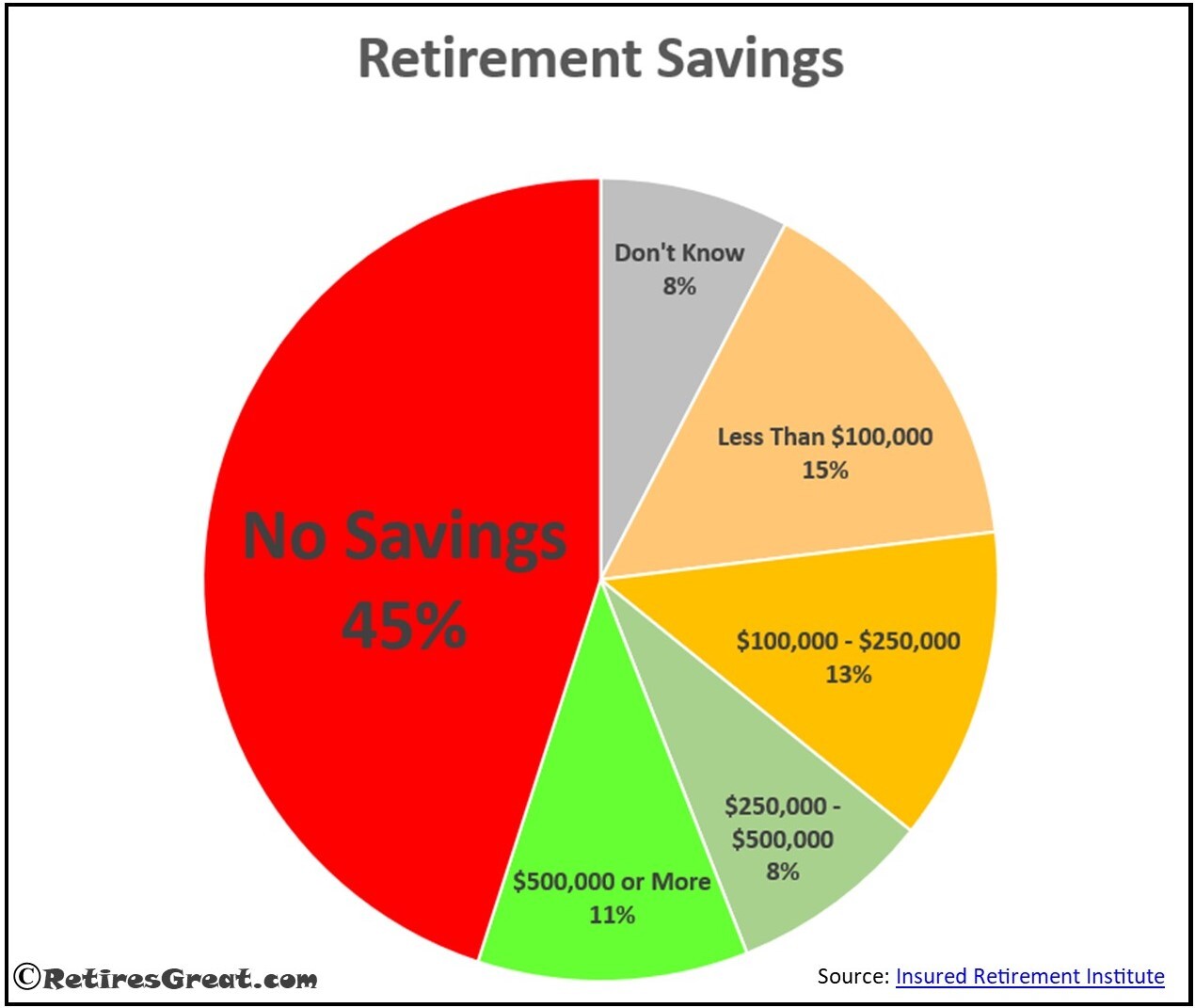 How to Write a Retirement Plan, Retirement Savings Pie Chart Resized how to write a retirement plan,retirement plan proposal,creating your retirement plan,ways to prepare for retirement,how to create a retirement plan,retirement planning guide,guide to retirement planning,make a retirement plan,create a retirement plan,how to make a good retirement plan,your own retirement plan,how to retirement plan,retirement plan,retirement planning,benefits of setting up a retirement plan,best retirement plans,create a personal retirement plan,write a retirement plan,writing a retirement plan,how to write a retirement planning proposal,tips for writing a retirement plan,how to create a personal retirement plan,how to create a simple retirement plan,how to write a financial plan for retirement,prepare for retirement ,top 10 ways to prepare for retirement,5 steps creating your retirement plan,how to create a retirement plan in 15 minutes,creating a retirement plan,best retirement plan,best ways to prepare for retirement,retirement plan for self employed,best retirement plan for self employed,guide to retirement plans,how retirement plan,guide to retirement plan,retirement plan example,retirement planning guide for seniors,to build a retirement plan,build a retirement plan,build your own retirement plan,create your own retirement plan,creating your own retirement plan,define what you want in retirement,how to create a basic retirement plan,how to create a retirement budget,how to create retirement plan,how to create your own retirement plan,how to make a retirement plan,how to prepare a retirement plan,prepare a retirement plan,making your own retirement plan,setting up your own retirement plan,starting your own retirement plan,three things to consider for your financial future,10 steps to DIY financial plan,how to create a sound financial plan,steps to a solid financial plan,6 steps to create your financial plan,sample financial plan,6 steps to creating your financial plan,creating a successful financial plan,steps to create a solid financial plan,personal financial plan,how do you write a financial plan,how to create a financial plan,how to make a financial plan,guide to making a financial plan,making a personal finance plan,steps in making a financial plan,steps to build a financial plan,things to consider for your financial future,what is a financial plan and how do you build one,what your financial plan should cover,creating a financial plan,steps to create a financial plan,steps to making a financial plan