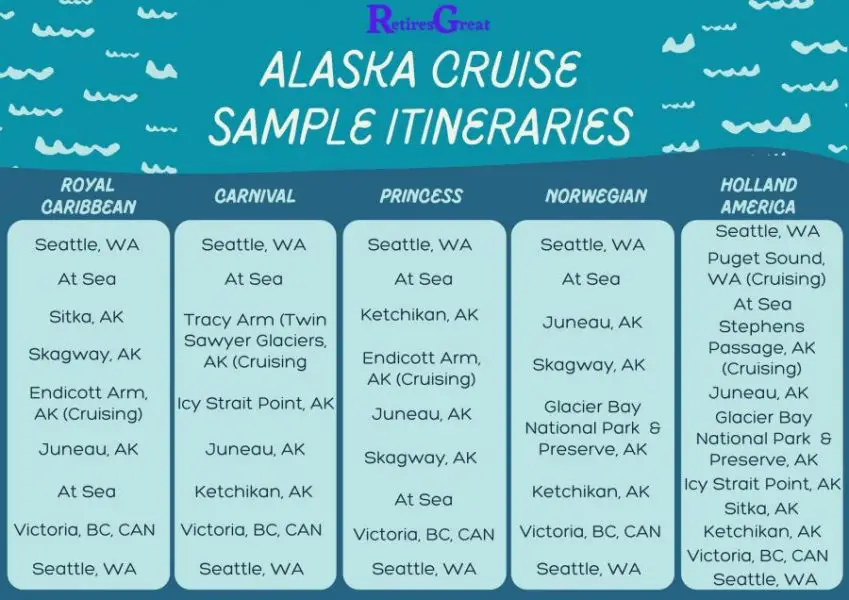 Are Alaska Cruises Good for Older Adults, Alaska Cruise Sample Itineraries (2) Alaska cruises good for older adults, Alaska cruises good for seniors,are Alaska cruises good for older adults,are Alaska cruises good for seniors,are Alaska cruises good for seniors 2022,are Alaska cruises worth it,are Alaskan cruises worth it,most popular Alaska cruises,most popular Alaskan cruises,best months for Alaska cruises,most popular Alaska cruise,older adult Alaska cruises,what to see on an Alaskan cruise,what do you see on an Alaskan cruise,why a cruise ship is the best way to see Alaska,Alaska cruise,Alaska cruises,Alaska cruises 2022,Alaska cruise 2022,Alaska cruises from Seattle,Alaska cruising,best Alaska cruise,best Alaska cruises,best time to cruise to Alaska,best Alaska cruises 2022,Alaska shore excursions,Alaska cruises 2023,Alaska cruising guide,Alaska cruise travel,Alaska cruises 2022 Norwegian,Alaska cruises from Vancouver,Alaskan cruise excursions,best Alaska cruise 2022,excursions on Alaskan cruises,best months for Alaska cruise,senior singles cruises Alaska,to cruise Alaska,Alaska cruises from Seattle Washington,2022 Alaska cruises senior specials,Alaska cruise deals for seniors,Alaska cruises for seniors 2022,Alaska cruises for senior citizens,cruising Alaska senior specials,senior Alaska cruises,senior Alaska cruises 2022,senior Alaska cruise tour packages,senior Alaskan cruises,senior Alaskan cruise vacations,senior citizen cruises to Alaska,senior cruises to Alaska,best cruises for couples,best cruise lines for seniors 2022,best cruises for seniors,best cruise lines for older adults,best cruises for older adults,best cruise ships for older adults,cruises for older adults,Royal Caribbean,Carnival cruise,Norwegian cruise line,Princess cruises,Celebrity cruises,cruise,Carnival cruise line,cruise ship,Royal Caribbean cruises,Celebrity cruise,travel and leisure,Holland America cruise line,Princess cruises 2022,Holland America line,Royal Caribbean cruise lines,Celebrity cruise line,cruise ships Royal Caribbean,cruises best deal,cruises best sites,cruises best price,cruises,cruising
