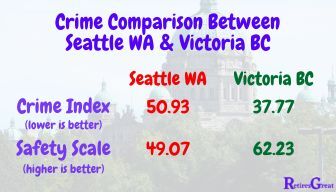 Is Victoria BC a Good Place to Retire, Crime Index and Safety Score Comparing Seattle is Victoria BC a good place to retire,is Victoria BC a good place to live,lifestyle retirement villages Victoria,Victoria BC retirement,ferry from Port Angeles to Victoria,retirement in Victoria,retirement living in Victoria,retirement living in Victoria BC,retiring in Victoria BC,Senior living Victoria BC,Victoria BC retirement living,best reasons to retire to Victoria BC,retire in Victoria BC,retirement in Victoria BC,retire to Victoria BC,retirement living Victoria,retiring to Victoria BC,Victoria BC retirement homes,Victoria is BC retire,cost of living in Victoria Canada,pros and cons of retiring to Victoria BC,retirement communities in Victoria BC,retire in Victoria British Columbia,retiring in Victoria pros and cons,senior living Victoria,senior living Victoria 2022,Victoria BC retirement communities,Victoria retirement life,Victoria retirement living,is it worth retiring to Victoria BC,is retiring in Victoria BC worth it,Victoria BC retirement places,retirement in Victoria BC 2022,retiring in Victoria BC 2022,best place to live Victoria BC,pros and cons of retiring in Victoria BC,retiring to Victoria BC from US,living in Victoria,living in Victoria BC,living in Victoria British Columbia,Pros and cons of living in Victoria BC,cost of living in Victoria,living in Victoria BC pros and cons,is Victoria BC safe to live,is it worth living in Victoria BC,is living in Victoria BC worth it,best reasons to live in Victoria BC,best reasons to move to Victoria BC,why you should move to Victoria BC,moving to Victoria,best neighborhoods in Victoria BC,retirement communities on Vancouver Island,best places to retire in BC,best places in BC to retire,retiring on Vancouver Island pros and cons,Vancouver Island retirement communities,best places to retire on Vancouver island,where to retire on Vancouver Island,living on Vancouver Island pros and cons,Victoria,British Columbia,Victoria BC,retire in Canada,best places to retire in Canada,where to live cheap,cheap places to live,best place to retire abroad,best places to retire internationally,great retirement areas,cost of living calculator,best places to retire,cost of living,cost of living comparison by city,best places to live abroad,best places to retire in,countries to retire to,retire abroad,the best places to retire,where to live,where to live in retirement