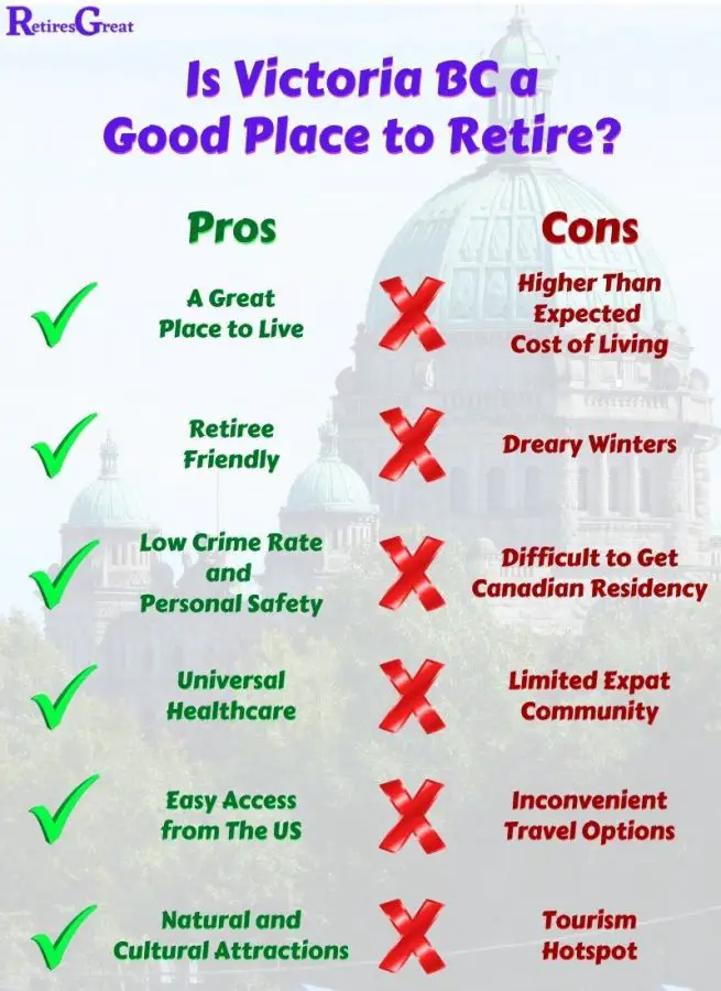 Is Victoria BC a Good Place to Retire, Infographic is Victoria BC a good place to retire,is Victoria BC a good place to live,lifestyle retirement villages Victoria,Victoria BC retirement,ferry from Port Angeles to Victoria,retirement in Victoria,retirement living in Victoria,retirement living in Victoria BC,retiring in Victoria BC,Senior living Victoria BC,Victoria BC retirement living,best reasons to retire to Victoria BC,retire in Victoria BC,retirement in Victoria BC,retire to Victoria BC,retirement living Victoria,retiring to Victoria BC,Victoria BC retirement homes,Victoria is BC retire,cost of living in Victoria Canada,pros and cons of retiring to Victoria BC,retirement communities in Victoria BC,retire in Victoria British Columbia,retiring in Victoria pros and cons,senior living Victoria,senior living Victoria 2022,Victoria BC retirement communities,Victoria retirement life,Victoria retirement living,is it worth retiring to Victoria BC,is retiring in Victoria BC worth it,Victoria BC retirement places,retirement in Victoria BC 2022,retiring in Victoria BC 2022,best place to live Victoria BC,pros and cons of retiring in Victoria BC,retiring to Victoria BC from US,living in Victoria,living in Victoria BC,living in Victoria British Columbia,Pros and cons of living in Victoria BC,cost of living in Victoria,living in Victoria BC pros and cons,is Victoria BC safe to live,is it worth living in Victoria BC,is living in Victoria BC worth it,best reasons to live in Victoria BC,best reasons to move to Victoria BC,why you should move to Victoria BC,moving to Victoria,best neighborhoods in Victoria BC,retirement communities on Vancouver Island,best places to retire in BC,best places in BC to retire,retiring on Vancouver Island pros and cons,Vancouver Island retirement communities,best places to retire on Vancouver island,where to retire on Vancouver Island,living on Vancouver Island pros and cons,Victoria,British Columbia,Victoria BC,retire in Canada,best places to retire in Canada,where to live cheap,cheap places to live,best place to retire abroad,best places to retire internationally,great retirement areas,cost of living calculator,best places to retire,cost of living,cost of living comparison by city,best places to live abroad,best places to retire in,countries to retire to,retire abroad,the best places to retire,where to live,where to live in retirement